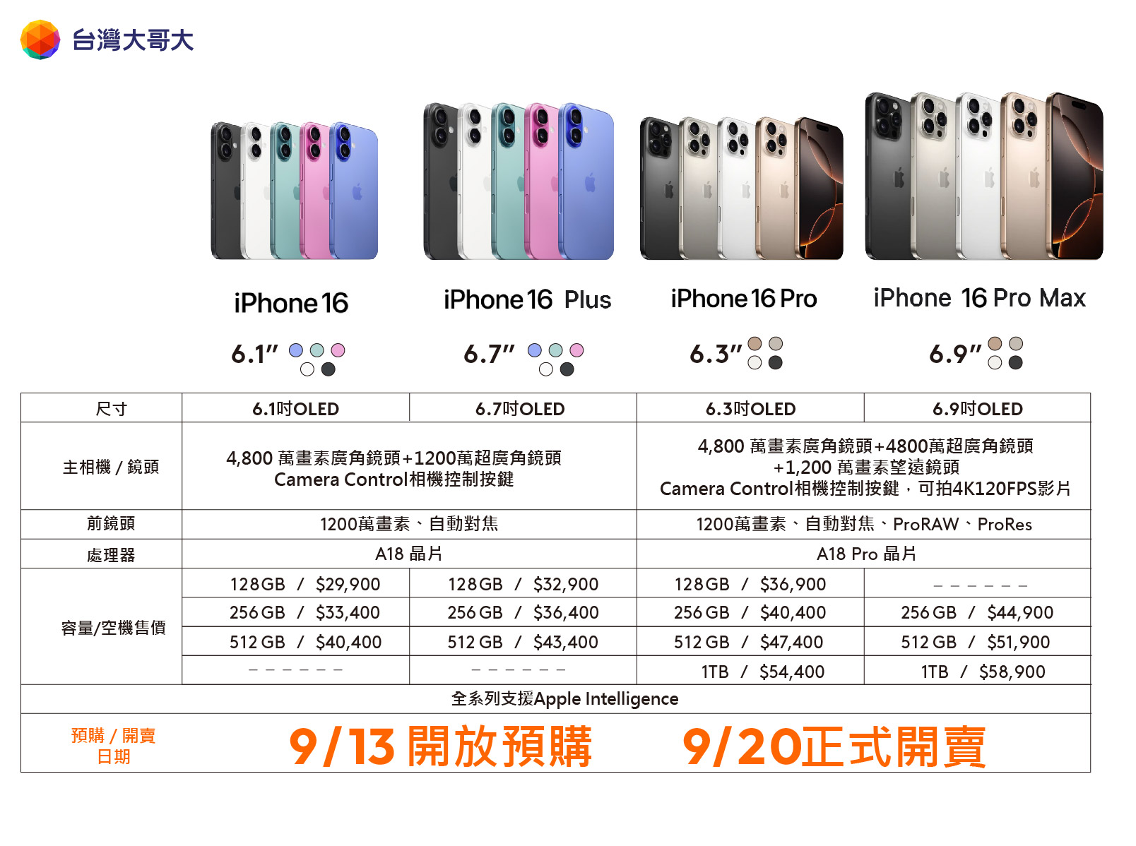 iphone16售價